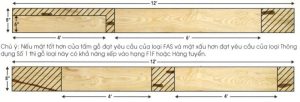 TIÊU CHUẨN GỖ SỒI MỸ PHÂN LOẠI THEO NHLA GỖ SỒI TRẮNG (WHITE OAK)